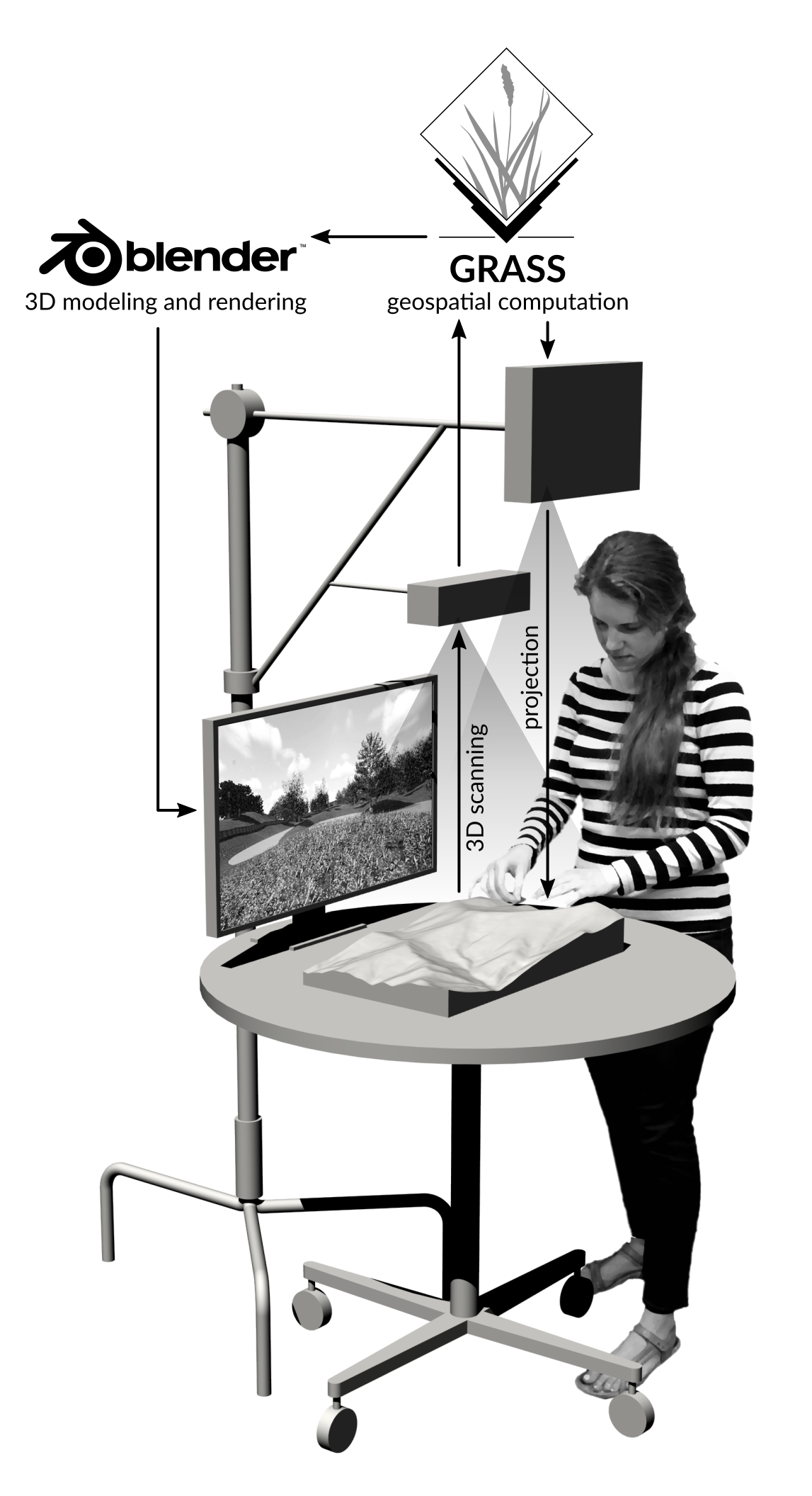 Tangible Landscape Diagram